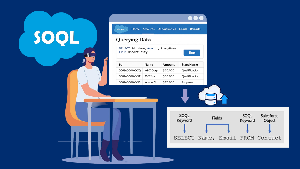 From Zero to Query Hero: A Hands-On Guide to SOQL