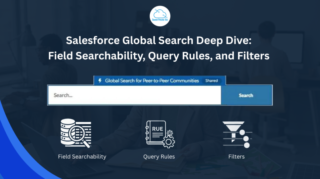 Salesforce Global Search Deep Dive Field Searchability, Query Rules, and Filters