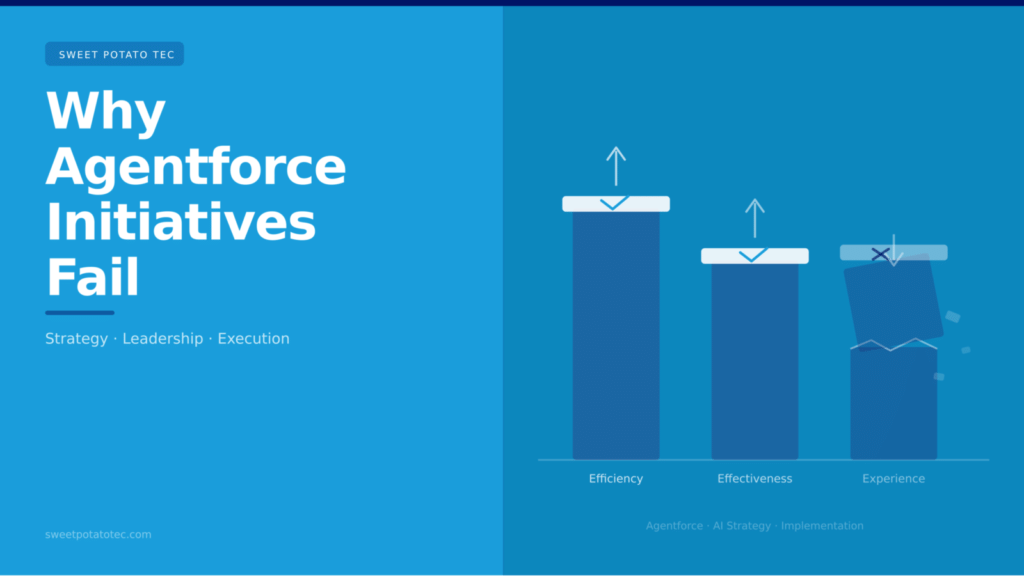 Why Agentforce Initiatives Fail