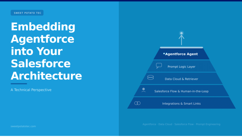 Embedding Agentforce into Your Organisation
