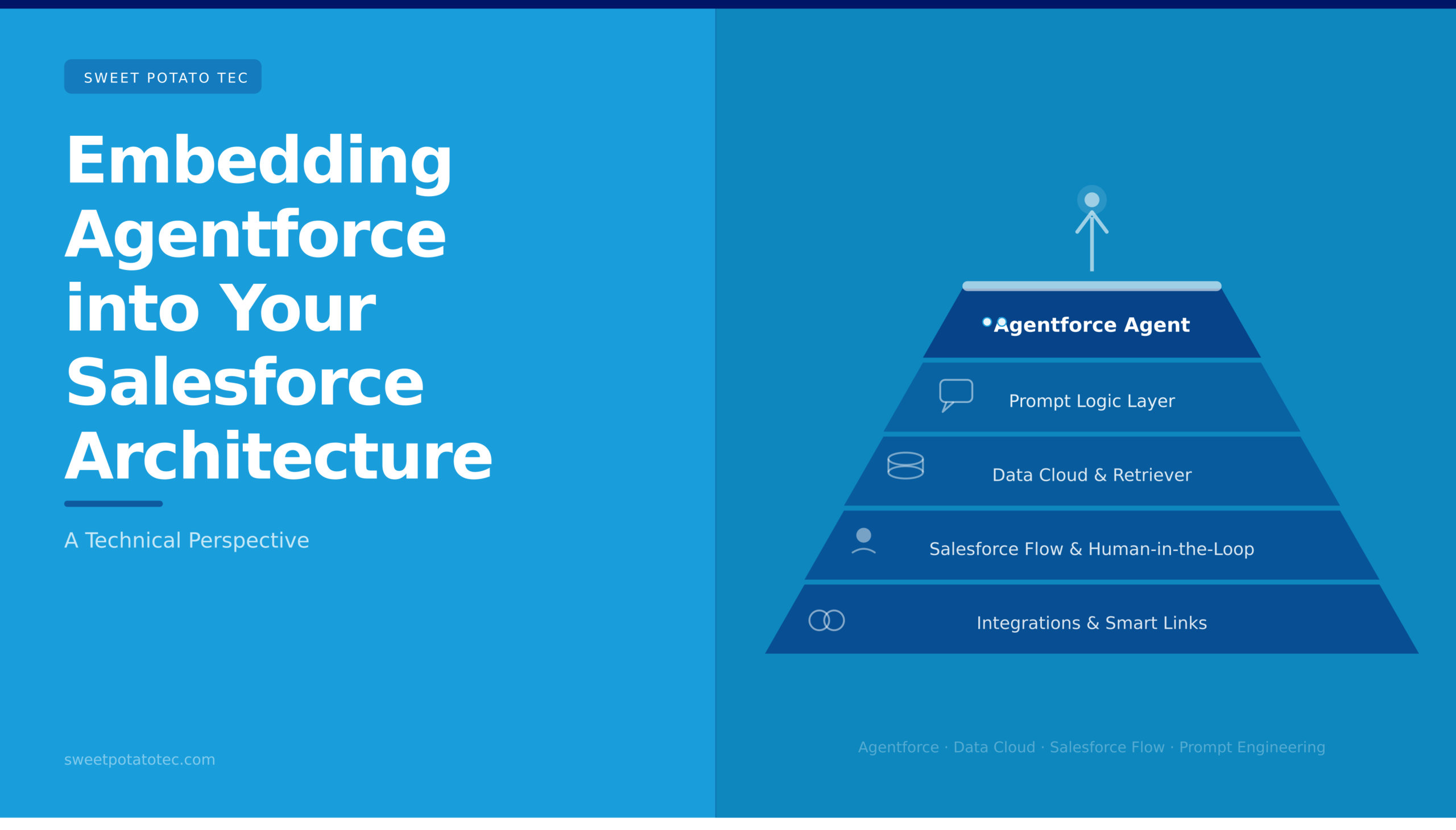 Embedding Agentforce into Your Organisation