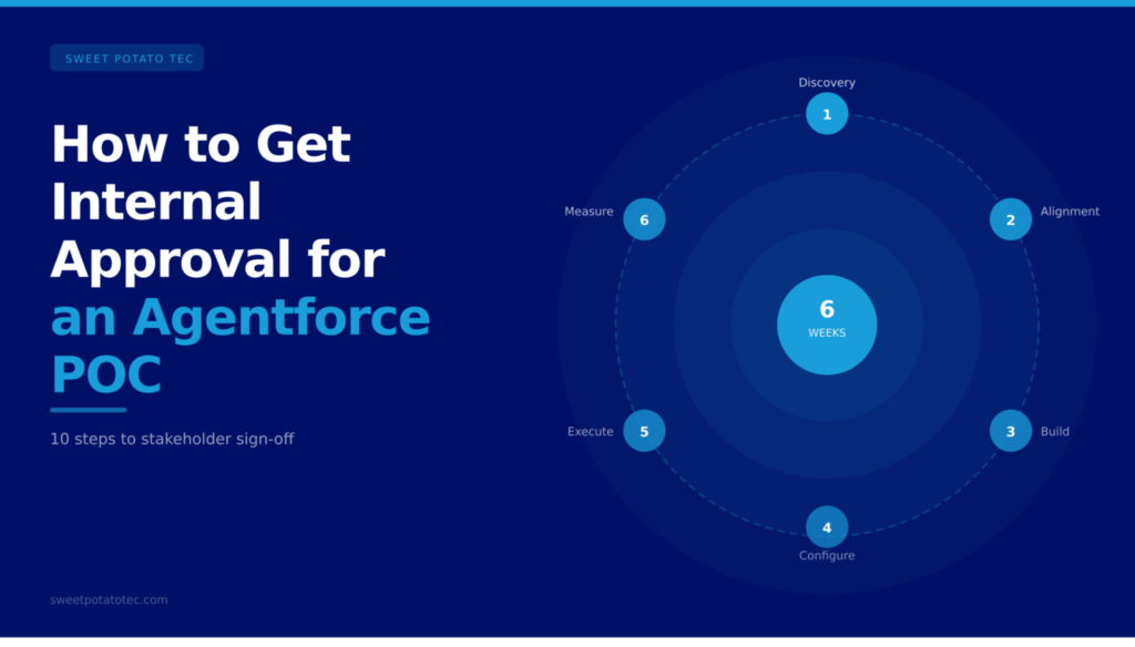 How to Get Internal Approval for an Agentforce Proof of Concept