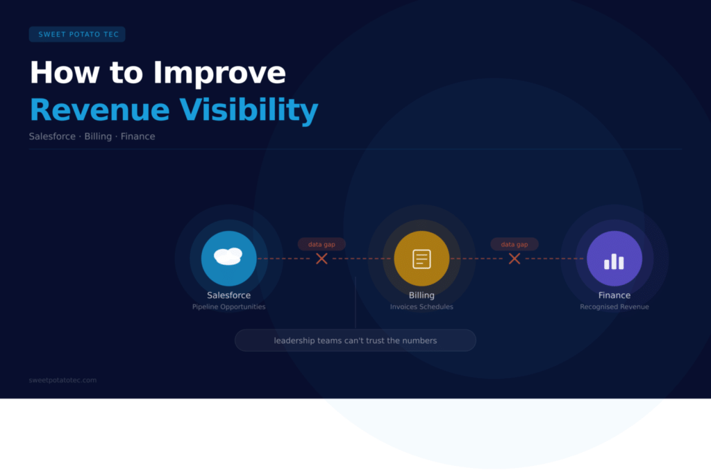 How to Improve Revenue Visibility Across Salesforce, Billing and Finance